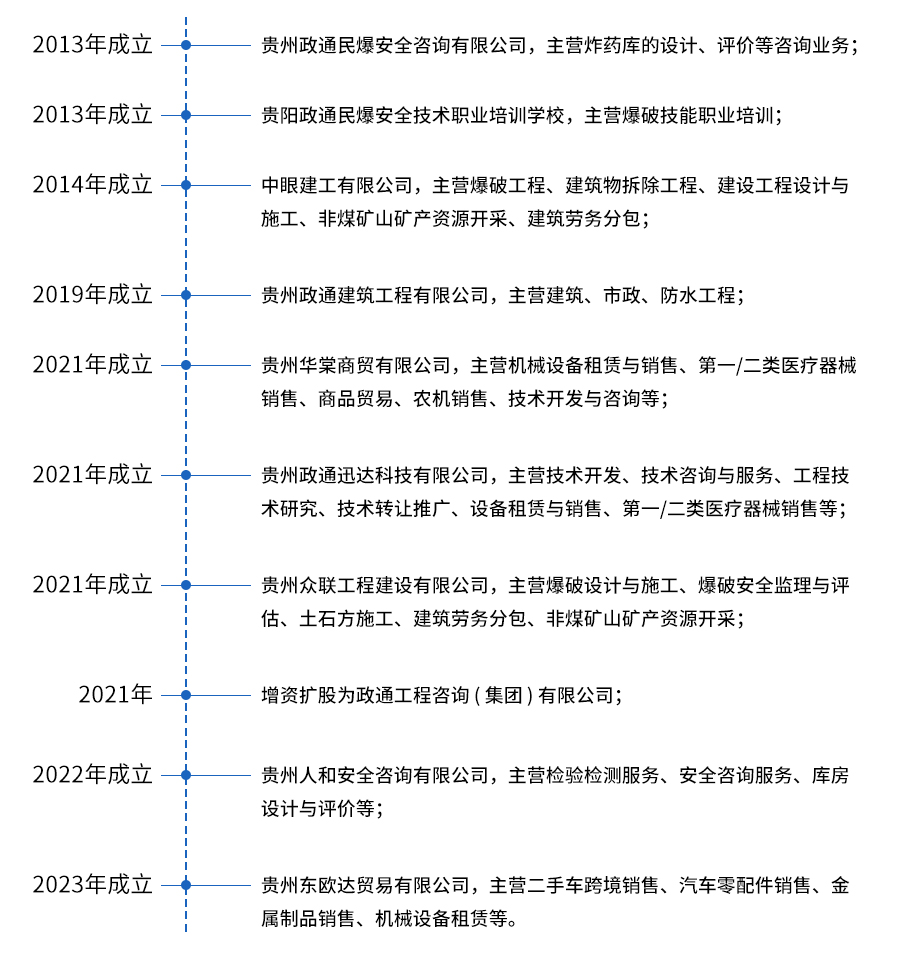 發(fā)展歷程 發(fā)展歷程